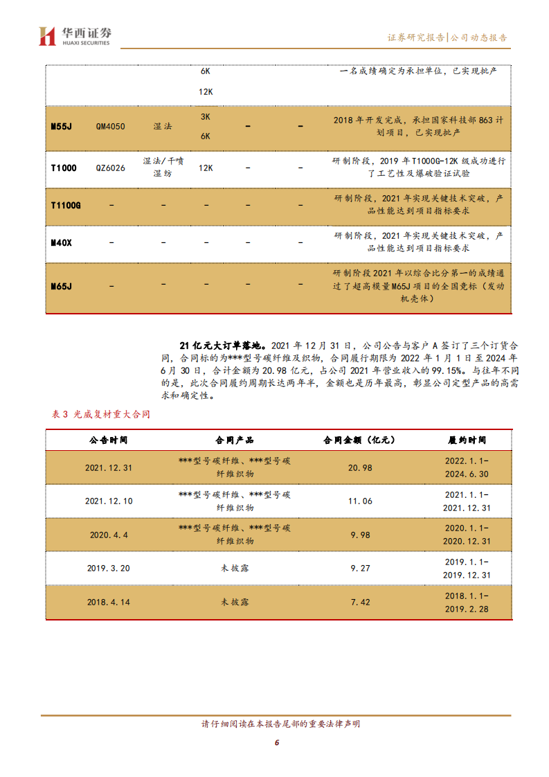 光威复材-&ldquo;军工+新能源&rdquo;双轮驱动-220601.pdf 第6页