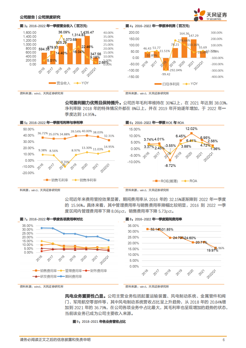 华伍股份-具备风电、军工双翼，制动器龙头乘风而起-220601.pdf 第6页