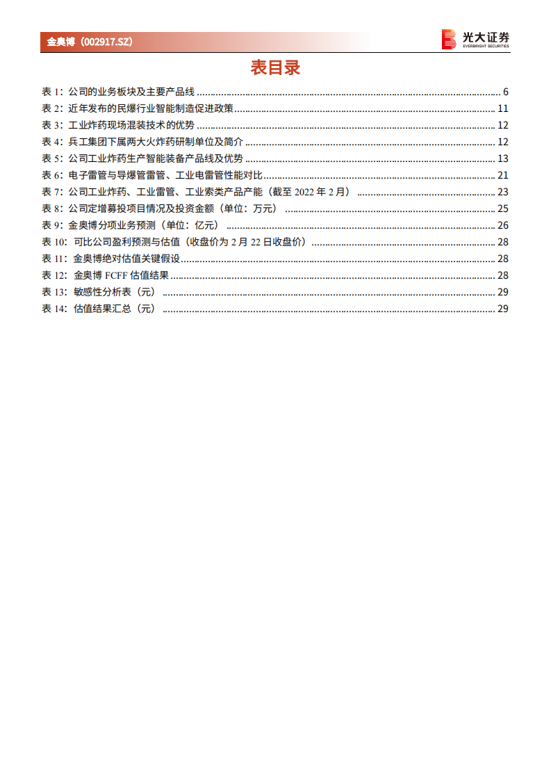 金奥博-投资价值分析报告：民爆智能装备龙头，发力军工自动化及民爆一体化领域-20220224.pdf 第5页