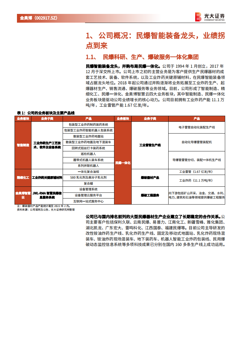 金奥博-投资价值分析报告：民爆智能装备龙头，发力军工自动化及民爆一体化领域-20220224.pdf 第6页