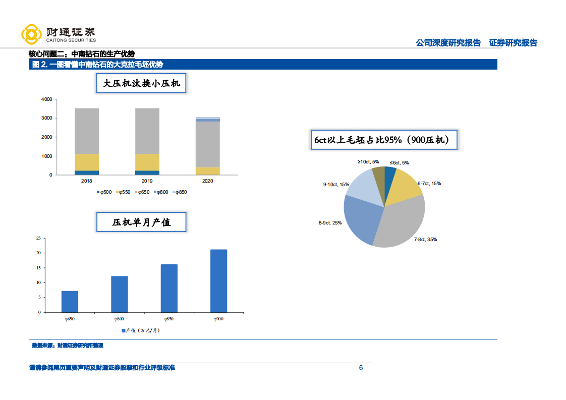 中兵红箭-超硬材料总龙头，扩产享行业上升期红利-220428.pdf 第6页