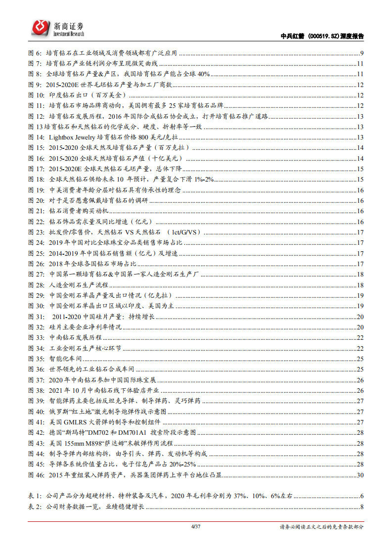中兵红箭-深度报告：培育钻石+工业金刚石，兵器集团智能弹药龙头军民品双驱动-20220321.pdf 第4页
