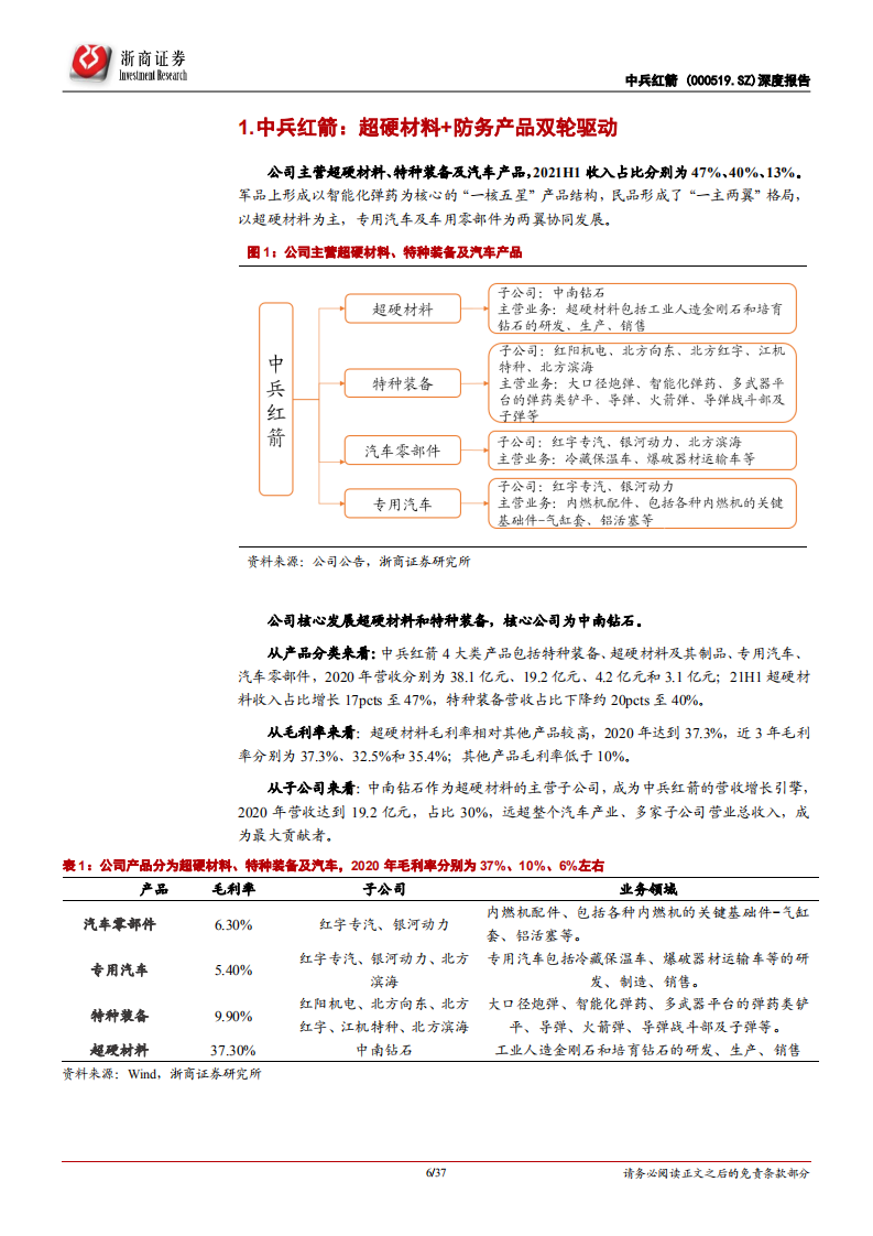 中兵红箭-深度报告：培育钻石+工业金刚石，兵器集团智能弹药龙头军民品双驱动-20220321.pdf 第6页