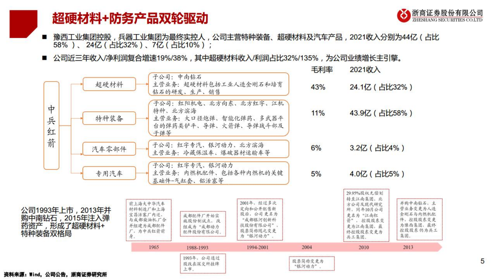 中兵红箭-培育钻石+工业金刚石，兵器集团智能弹药龙头军民品双驱动-220616.pdf 第5页