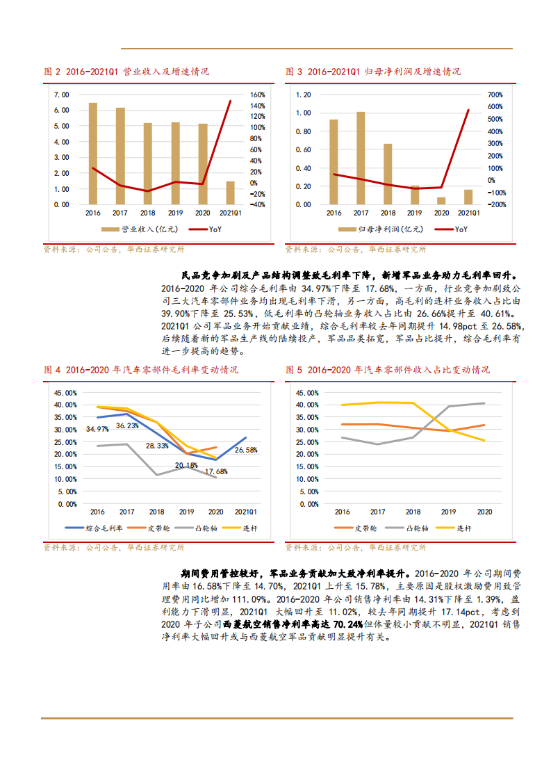 2021年航空零部件市场空间与西菱动力公司业务布局分析报告.pdf 第3页