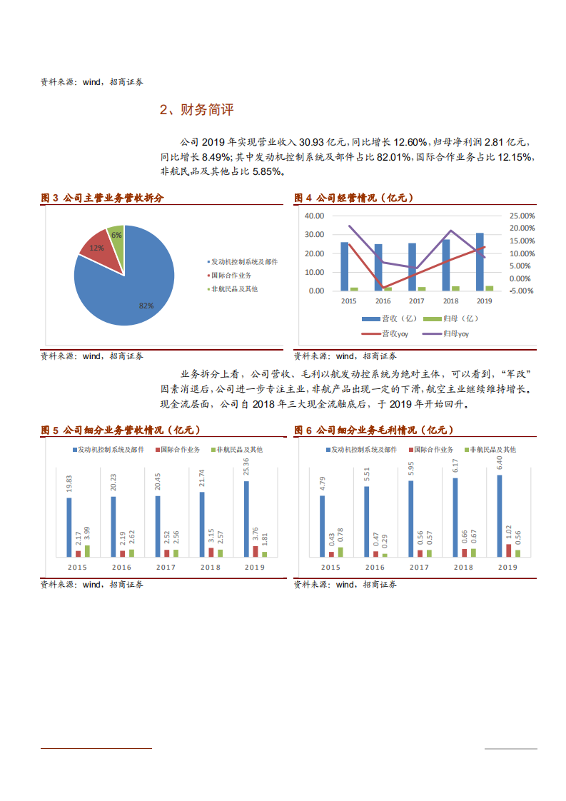 2021年航发控制公司产业布局分析报告.pdf 第4页