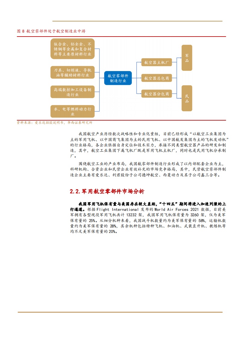 2021年航空零部件市场空间与西菱动力公司业务布局分析报告.pdf 第5页