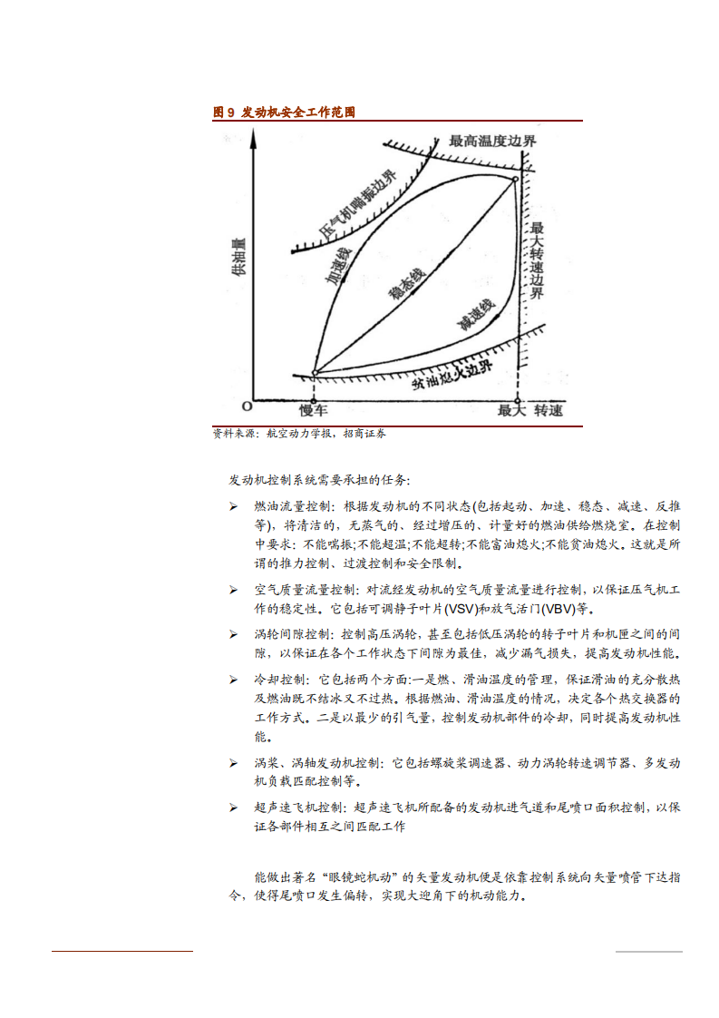 2021年航发控制公司产业布局分析报告.pdf 第6页