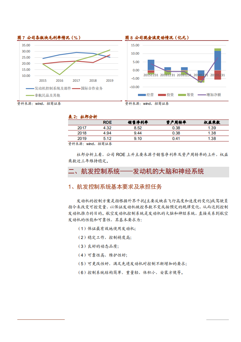 2021年航发控制公司产业布局分析报告.pdf 第5页