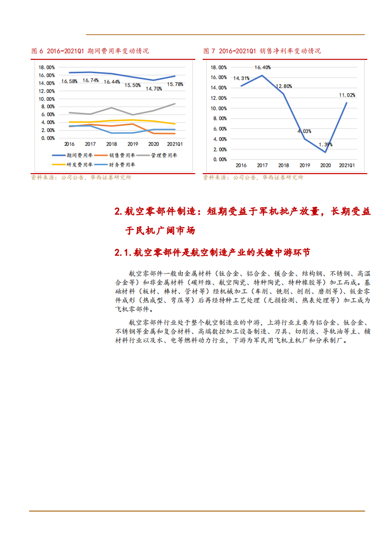 2021年航空零部件市场空间与西菱动力公司业务布局分析报告.pdf 第4页
