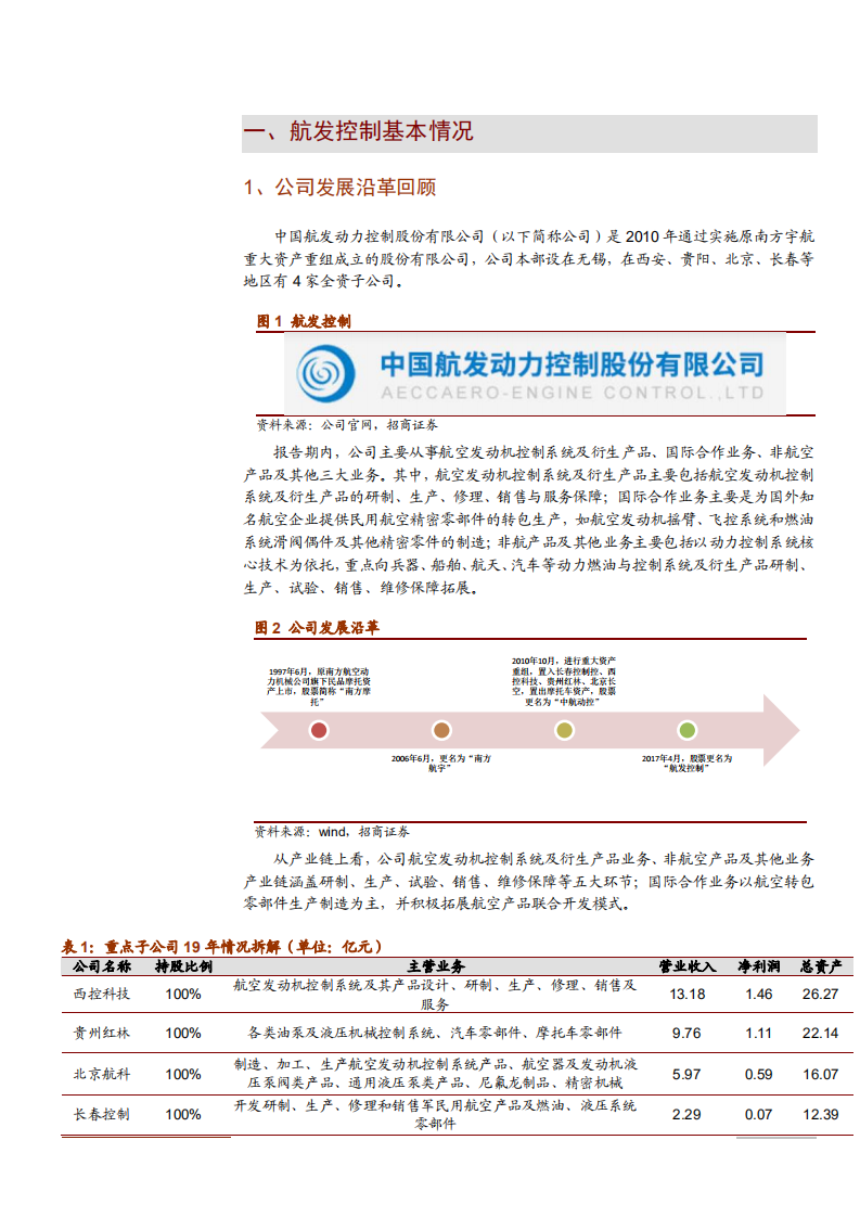 2021年航发控制公司产业布局分析报告.pdf 第3页