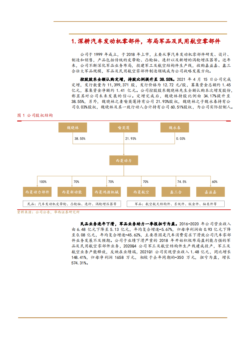 2021年航空零部件市场空间与西菱动力公司业务布局分析报告.pdf 第2页