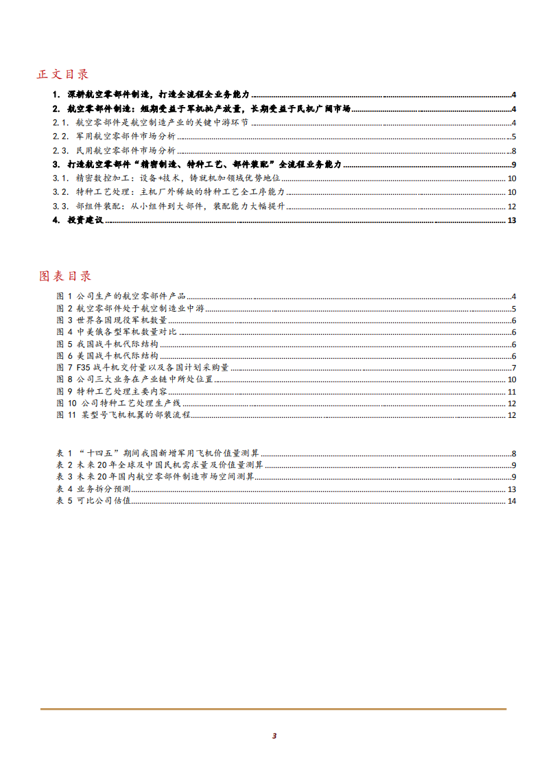 2021年航空零部件市场选择与爱乐达公司业务能力分析报告.pdf 第1页