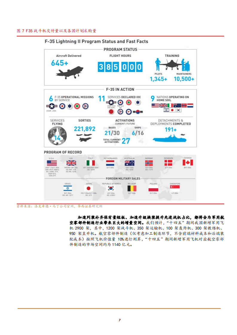 2021年航空零部件市场选择与爱乐达公司业务能力分析报告.pdf 第5页