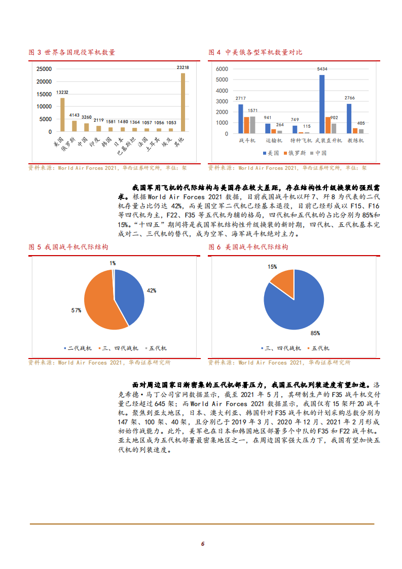 2021年航空零部件市场选择与爱乐达公司业务能力分析报告.pdf 第4页