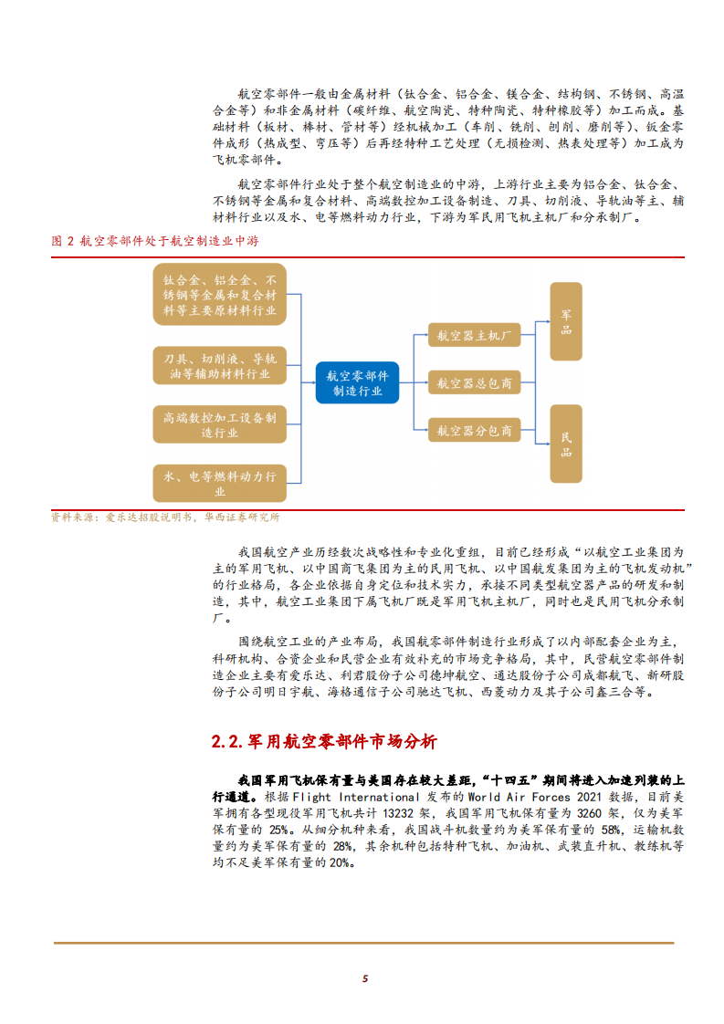 2021年航空零部件市场选择与爱乐达公司业务能力分析报告.pdf 第3页