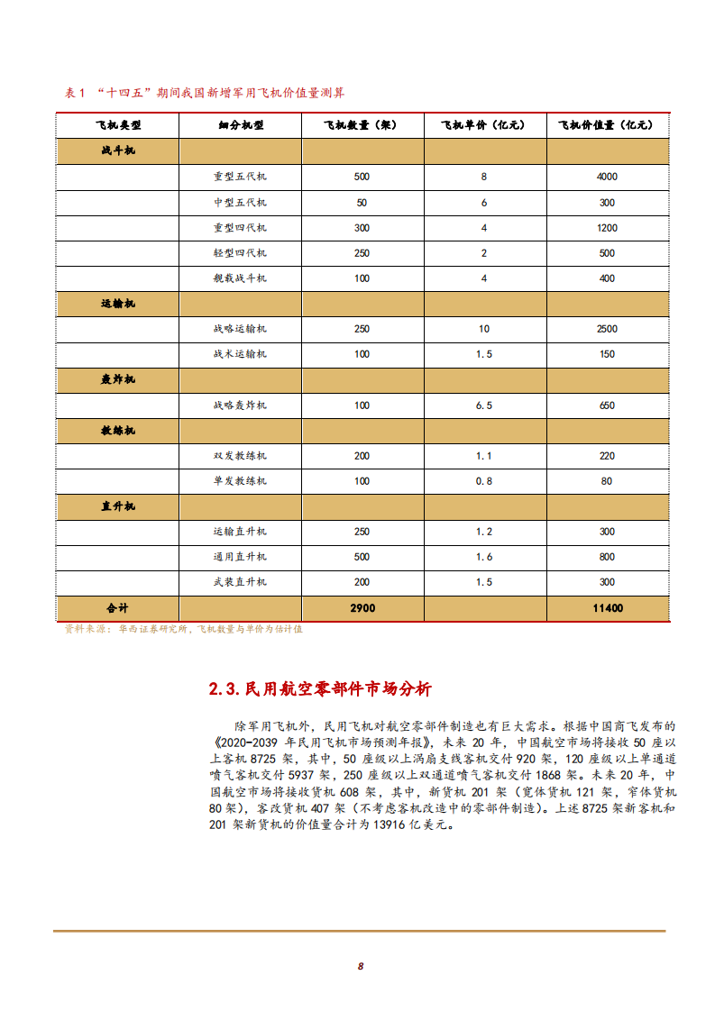 2021年航空零部件市场选择与爱乐达公司业务能力分析报告.pdf 第6页
