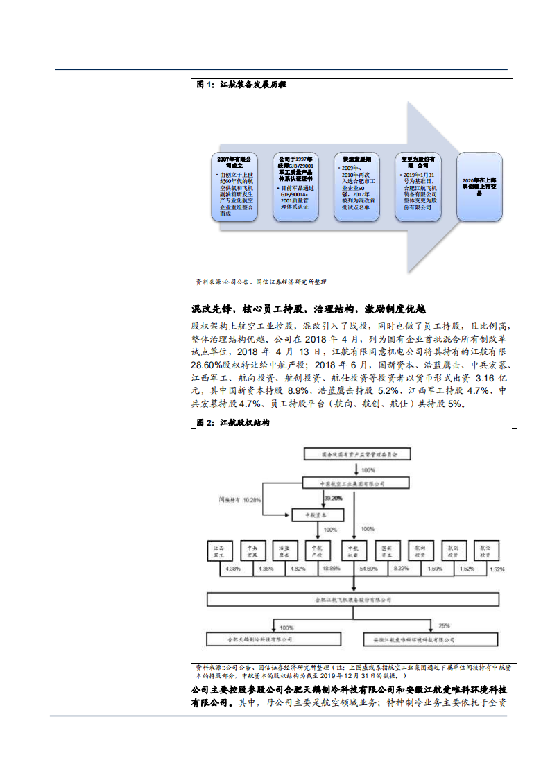 2021年航空氧气系统供应商江航装备公司业务布局分析报告.pdf 第6页