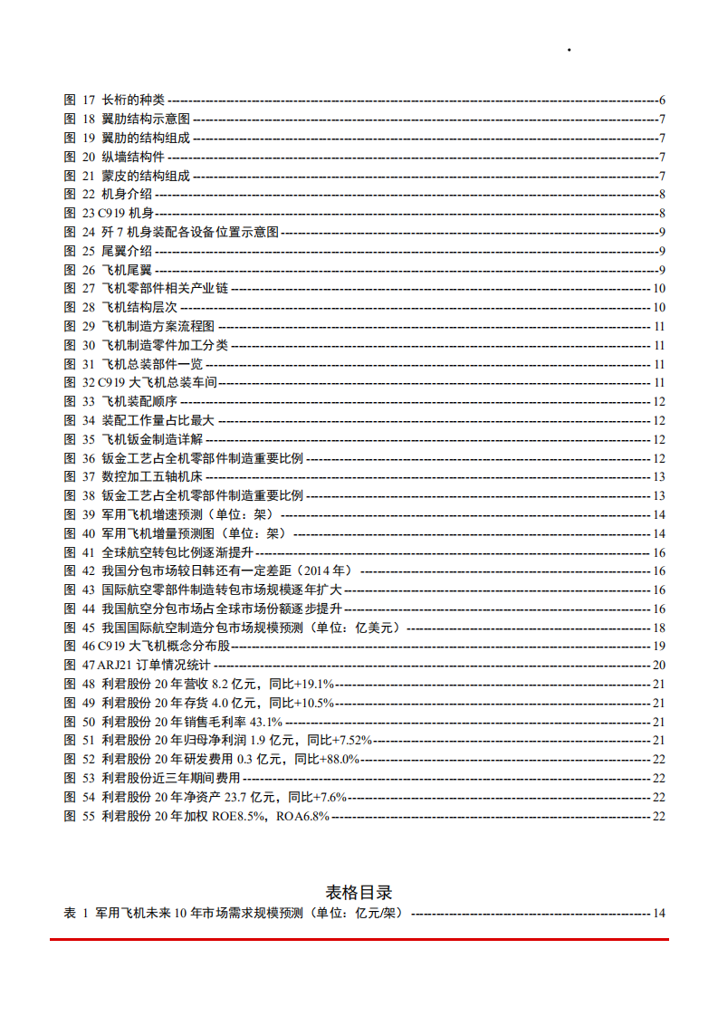 2021年航空制造产业现状与利君股份公司经验状况分析报告.pdf 第2页
