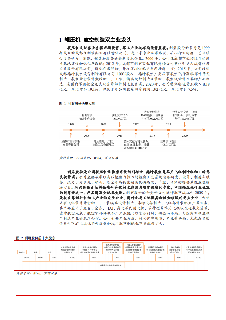 2021年航空制造产业现状与利君股份公司经验状况分析报告.pdf 第4页