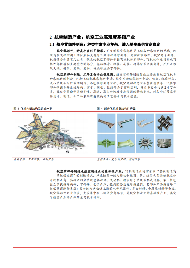 2021年航空制造产业现状与利君股份公司经验状况分析报告.pdf 第5页