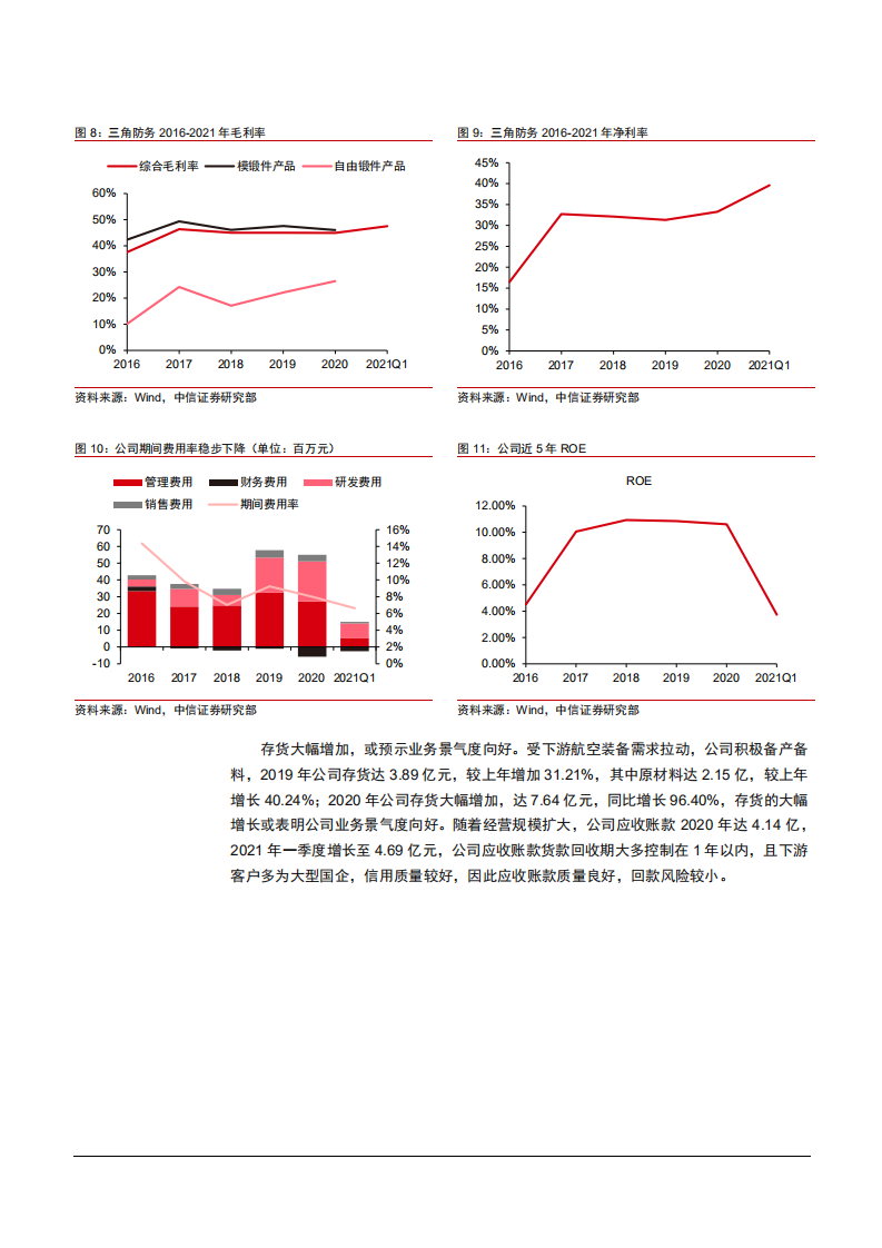 2021年三角防务公司设备技术优势与航空锻件市场研究报告.pdf 第6页