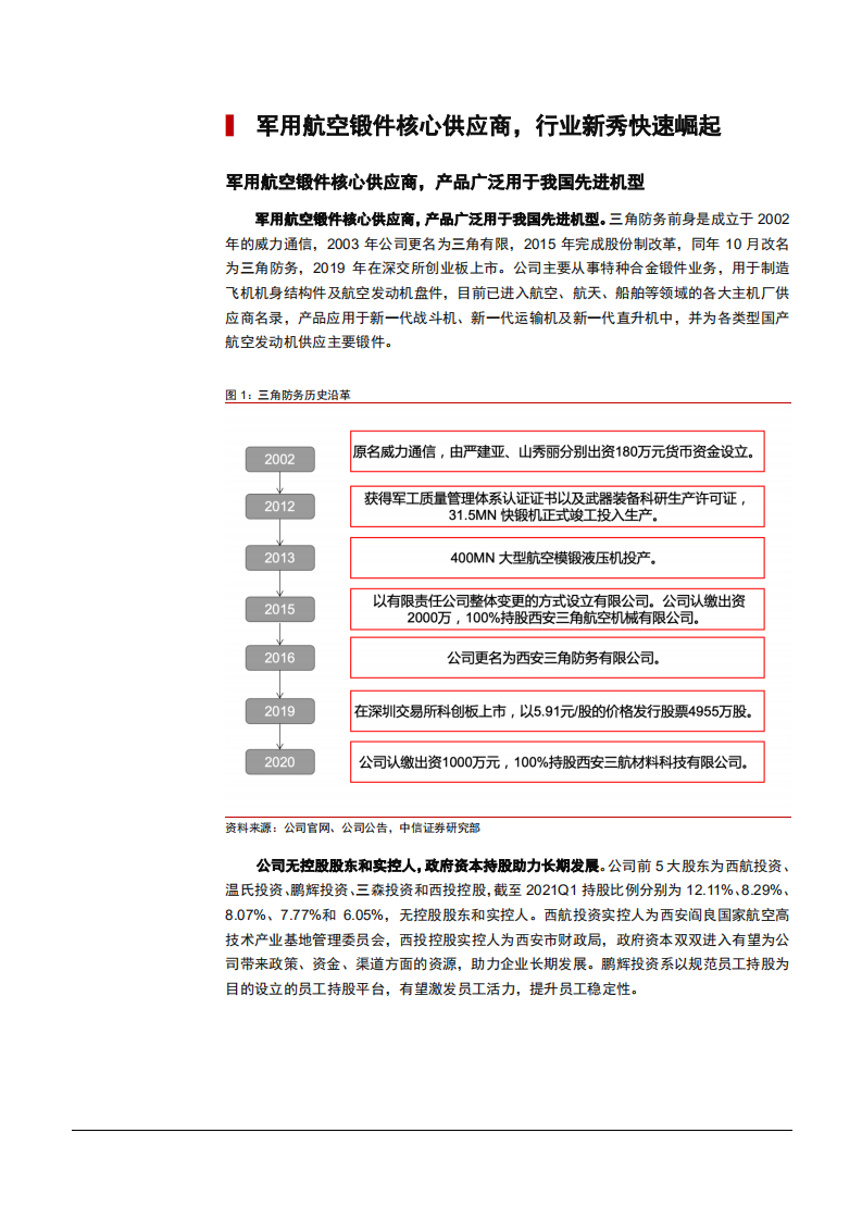 2021年三角防务公司设备技术优势与航空锻件市场研究报告.pdf 第3页