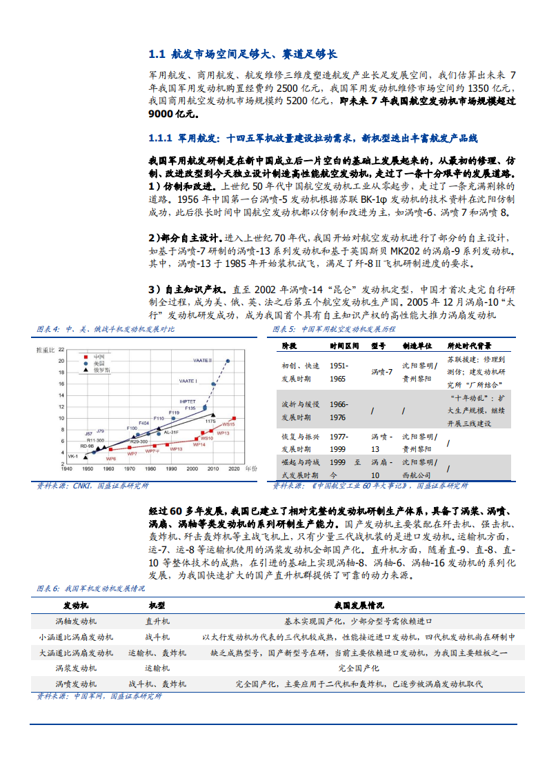2021年中国航发市场空间及航发动力公司竞争优势分析报告.pdf 第4页