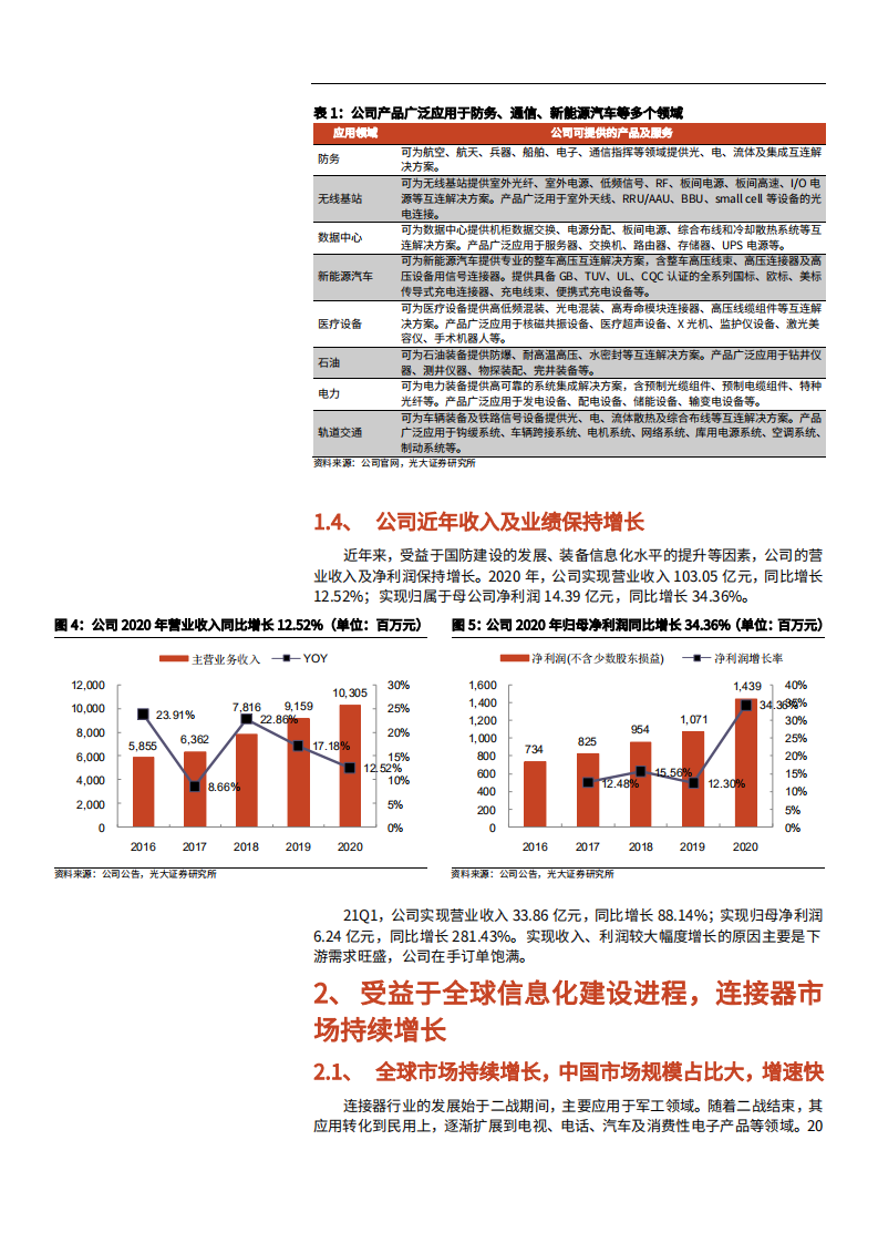 2021年中国连接器市场规模与中航光电公司前景分析报告.pdf 第5页