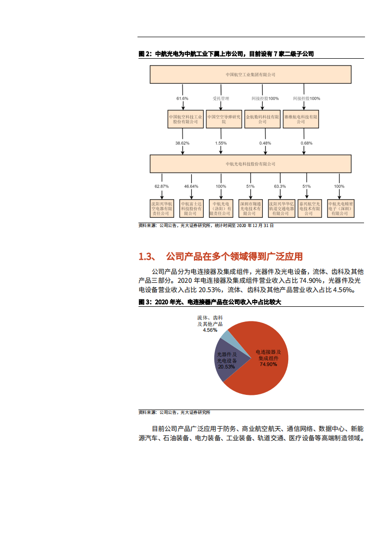 2021年中国连接器市场规模与中航光电公司前景分析报告.pdf 第4页