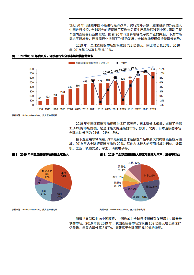 2021年中国连接器市场规模与中航光电公司前景分析报告.pdf 第6页