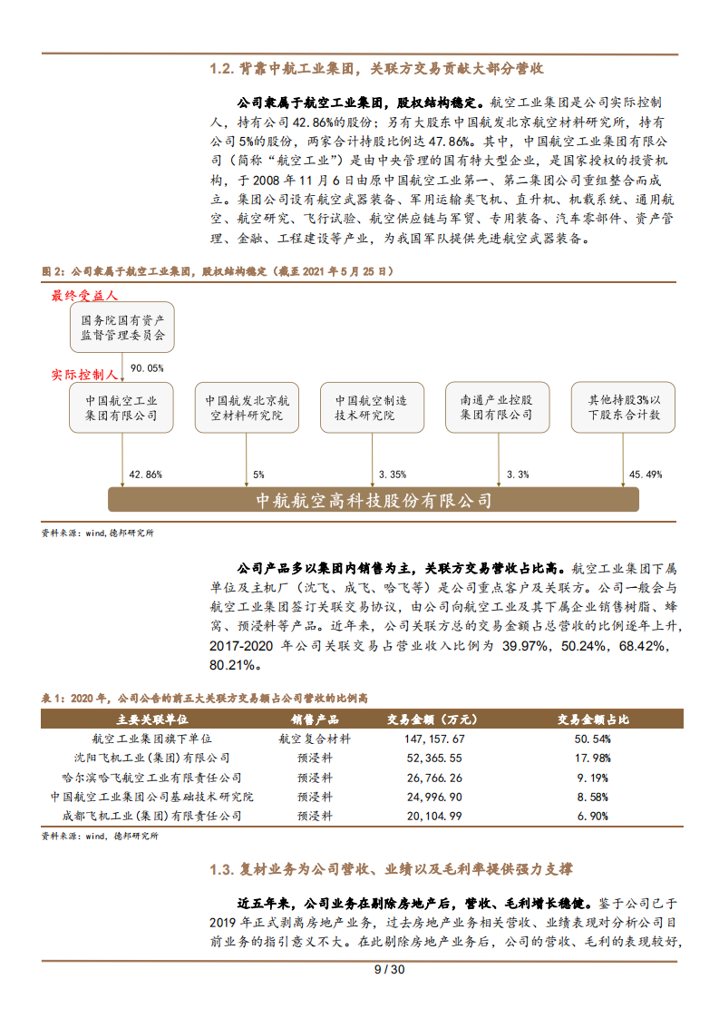 2021年中航高科公司盈利能力与航空复材市场研究报告.pdf 第5页