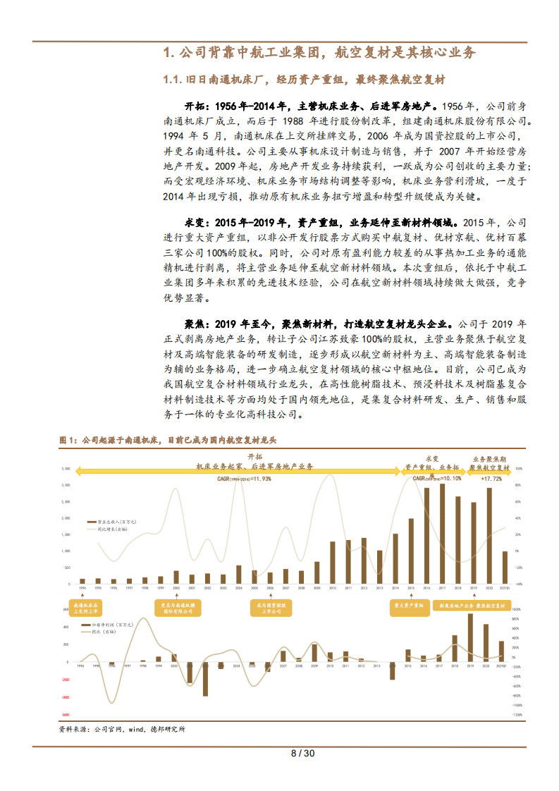 2021年中航高科公司盈利能力与航空复材市场研究报告.pdf 第4页