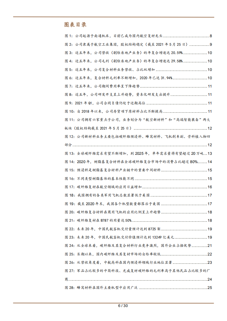 2021年中航高科公司盈利能力与航空复材市场研究报告.pdf 第2页