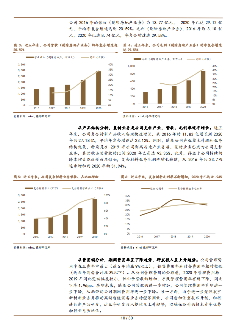 2021年中航高科公司盈利能力与航空复材市场研究报告.pdf 第6页