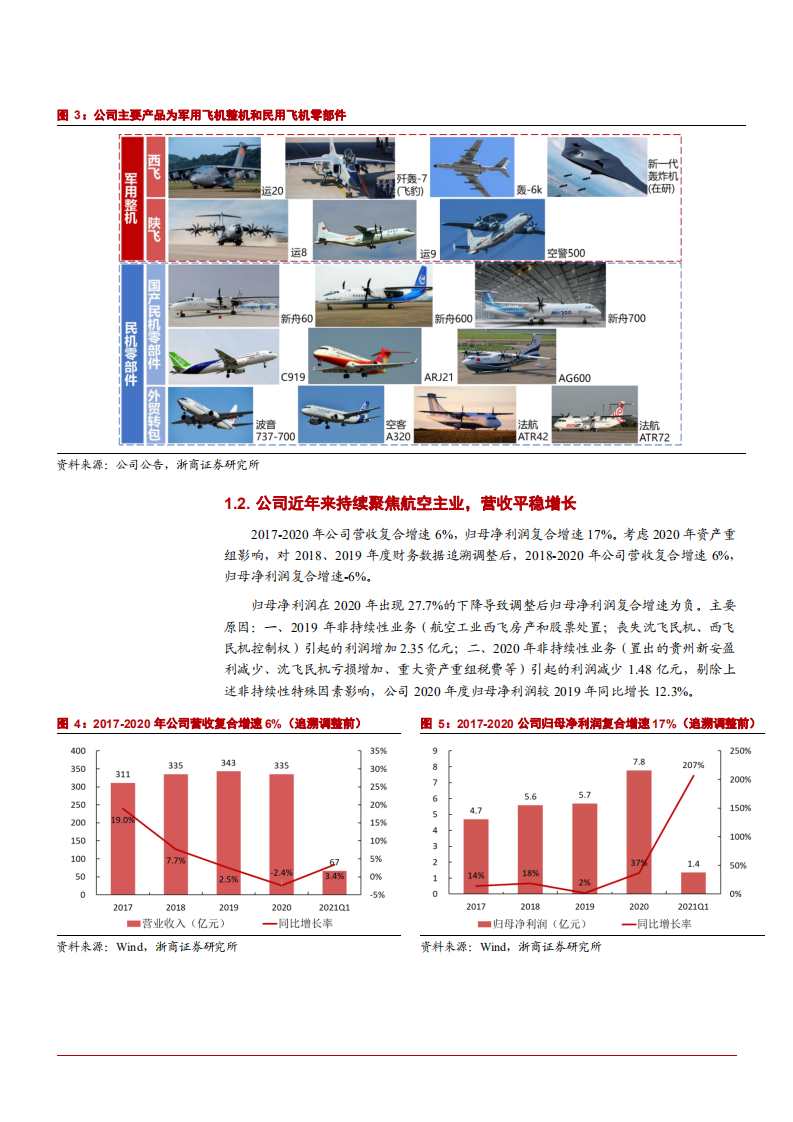 2021年中航西飞公司盈利能力与军民用航空飞机分析报告.pdf 第6页