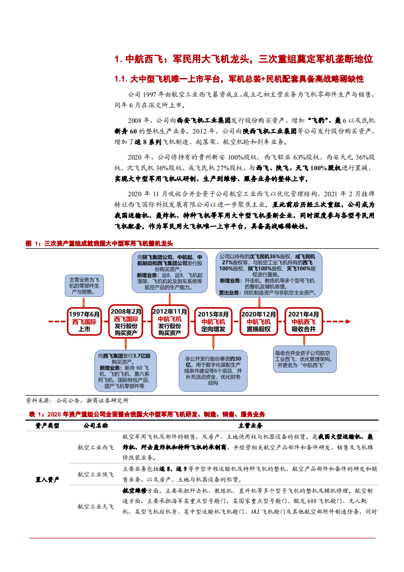 2021年中航西飞公司盈利能力与军民用航空飞机分析报告.pdf 第4页