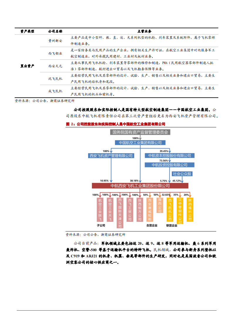 2021年中航西飞公司盈利能力与军民用航空飞机分析报告.pdf 第5页