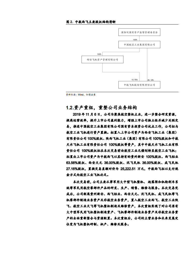 2021年中航西飞公司资产重组及营运状况分析报告.pdf 第4页