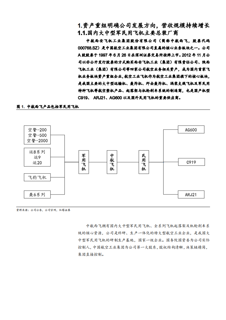 2021年中航西飞公司资产重组及营运状况分析报告.pdf 第3页