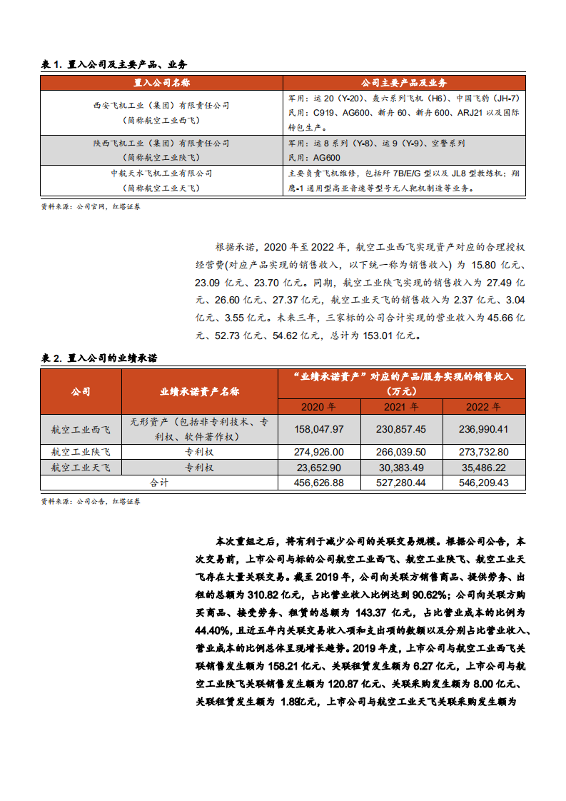 2021年中航西飞公司资产重组及营运状况分析报告.pdf 第5页