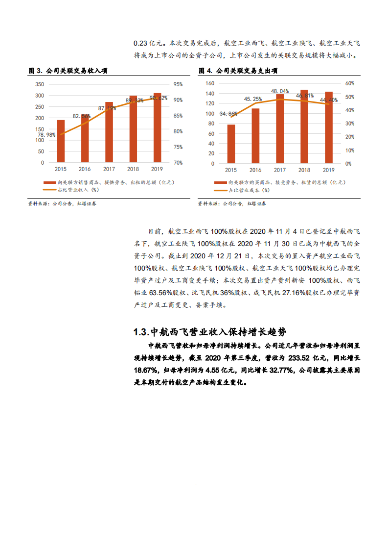 2021年中航西飞公司资产重组及营运状况分析报告.pdf 第6页