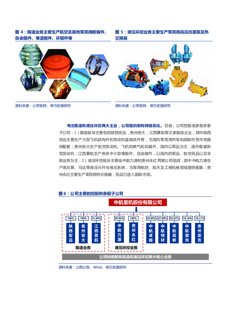 2021年中航重机公司业务模式及发展趋势分析报告.pdf 第6页