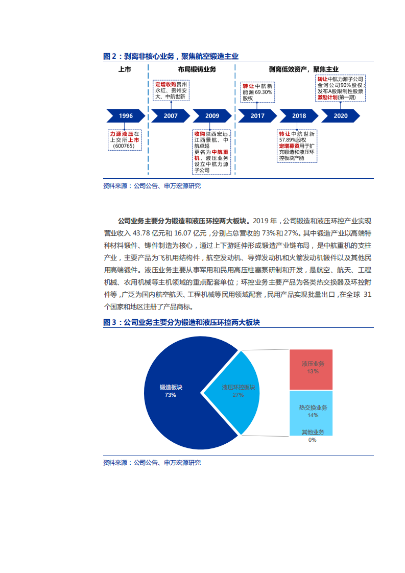 2021年中航重机公司业务模式及发展趋势分析报告.pdf 第5页
