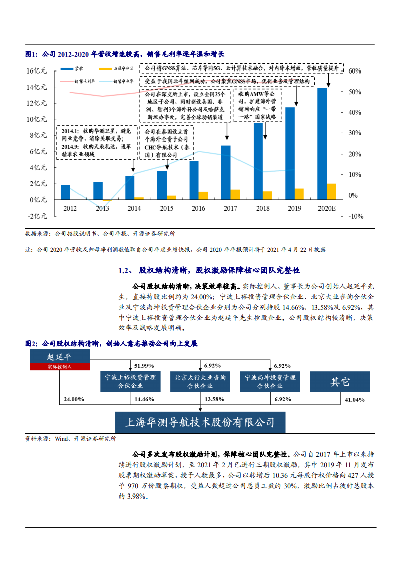 2021年GNSS龙头华测导航公司全产业链延伸分析报告.pdf 第4页