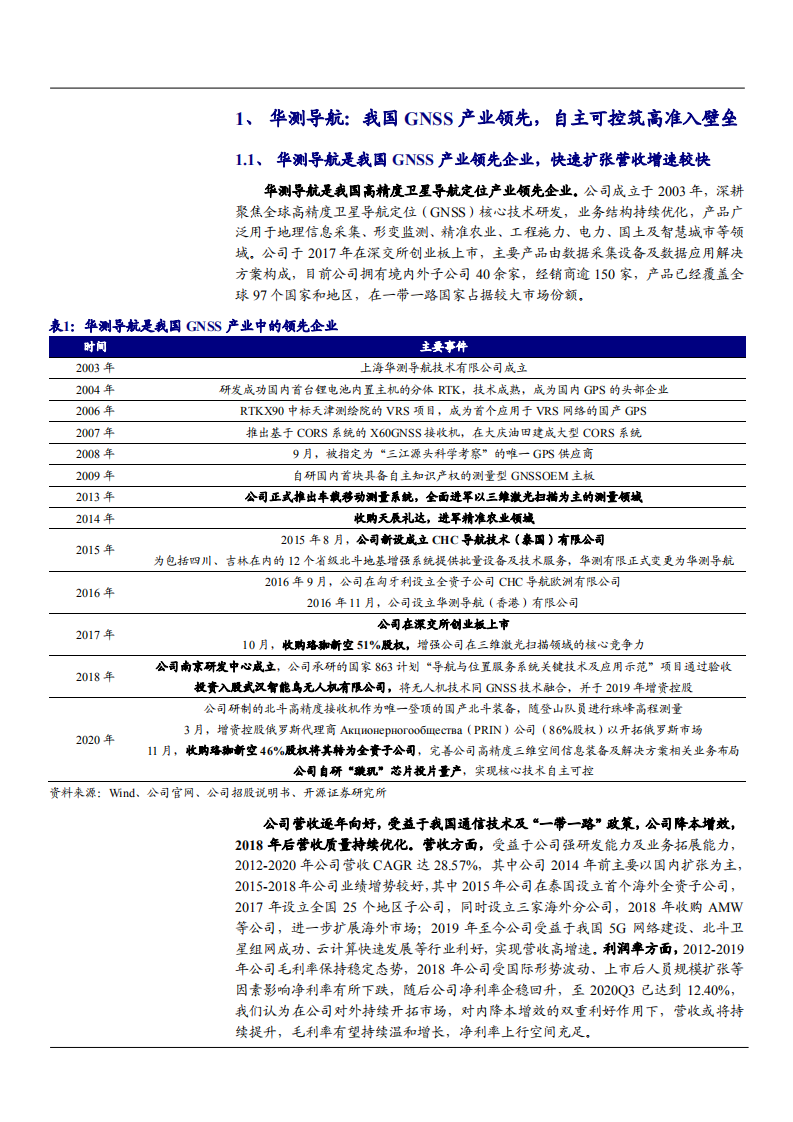 2021年GNSS龙头华测导航公司全产业链延伸分析报告.pdf 第3页