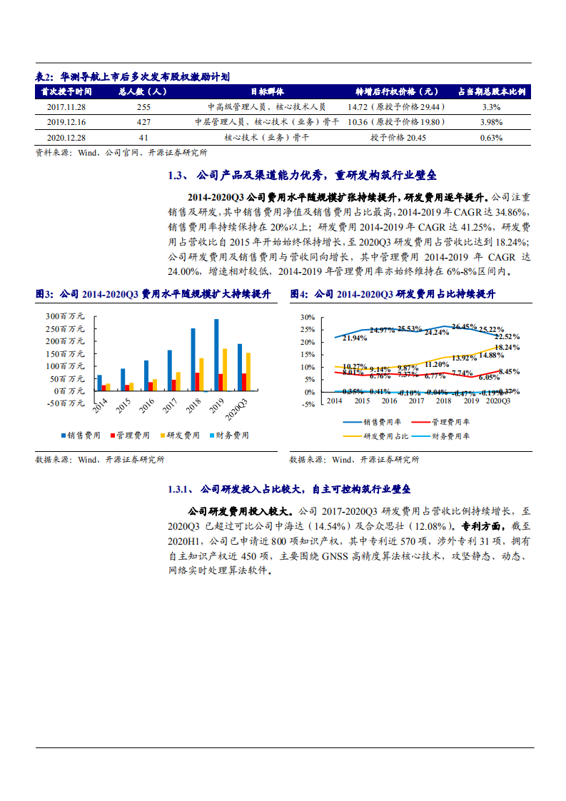 2021年GNSS龙头华测导航公司全产业链延伸分析报告.pdf 第5页