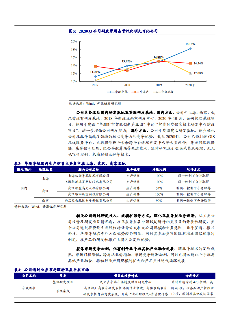 2021年GNSS龙头华测导航公司全产业链延伸分析报告.pdf 第6页