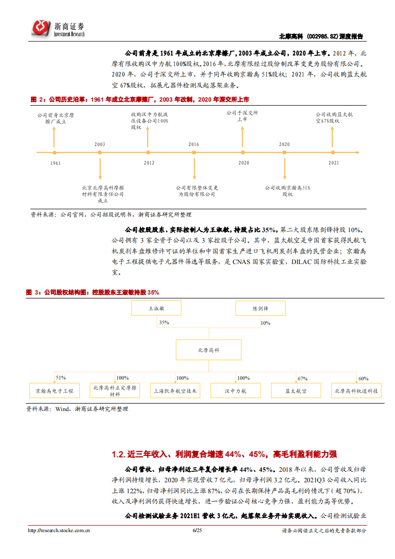 北摩高科-深度报告：航空刹车产业龙头，军民协同发展进入业绩快车道-20220211.pdf 第6页