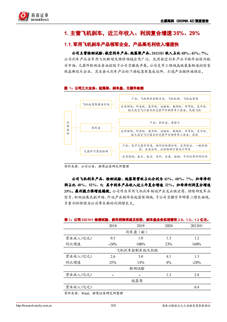 北摩高科-深度报告：航空刹车产业龙头，军民协同发展进入业绩快车道-20220211.pdf 第5页